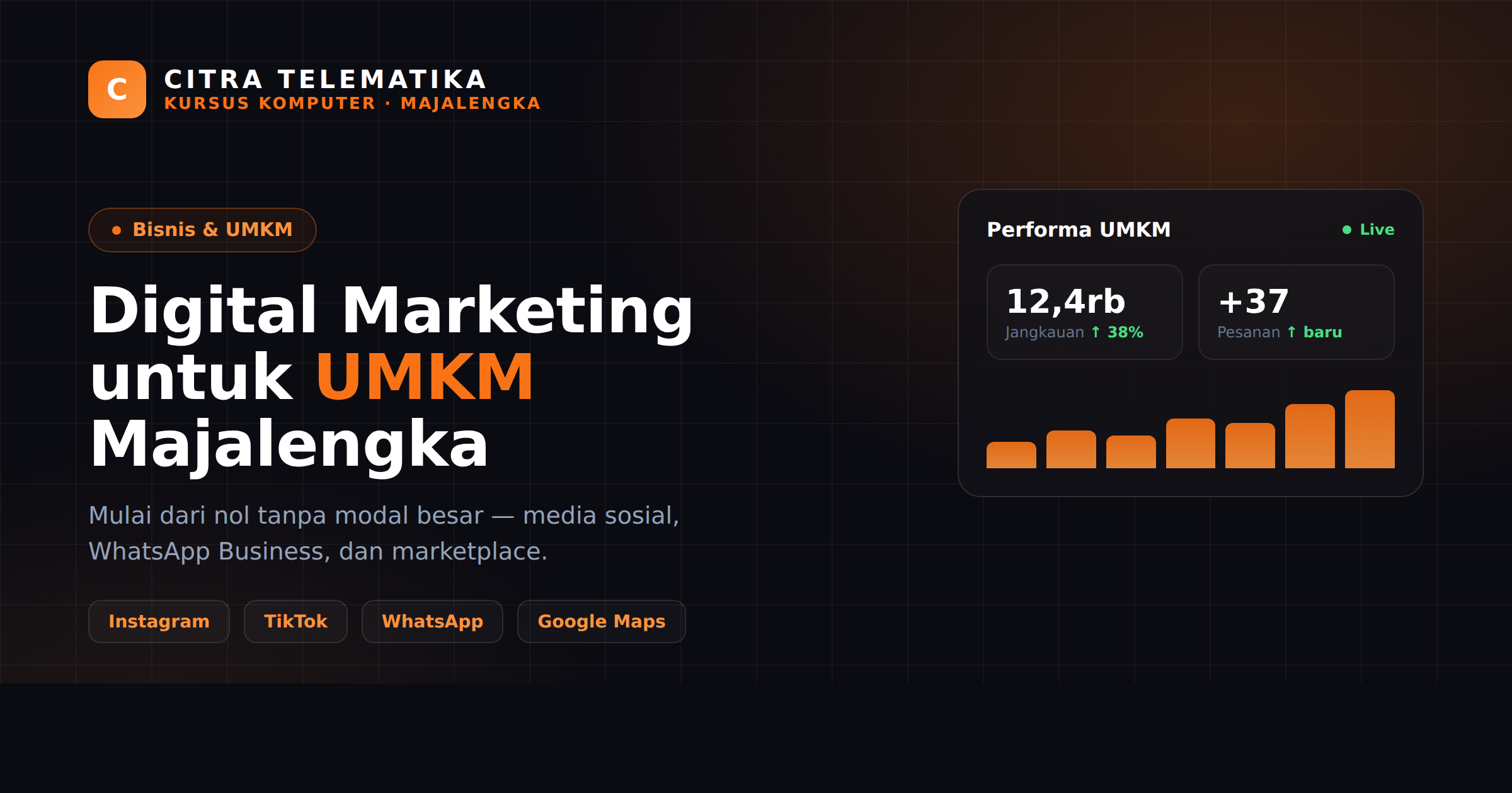 Digital Marketing untuk UMKM Majalengka: Panduan Mulai dari Nol